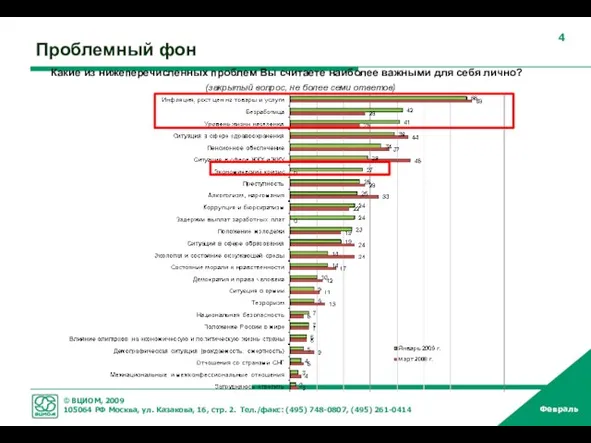 Проблемный фон Какие из нижеперечисленных проблем Вы считаете наиболее важными для себя