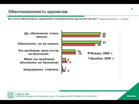 Обеспокоенность кризисом Вы лично обеспокоены начавшимся экономическим кризисом или нет? (закрытый вопрос, 1 ответ)