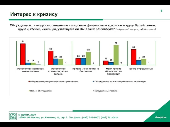 Интерес к кризису Обсуждаются ли вопросы, связанные с мировым финансовым кризисом в