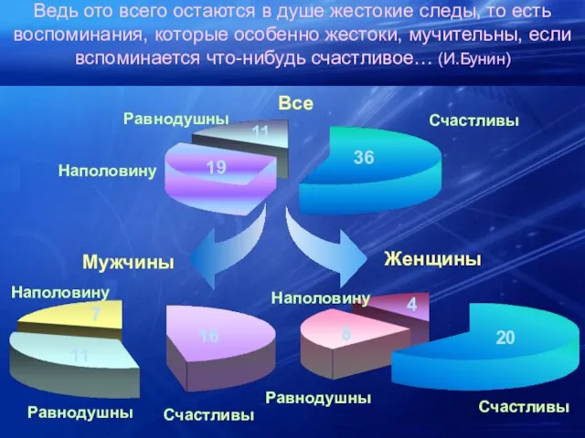 Ведь ото всего остаются в душе жестокие следы, то есть воспоминания, которые