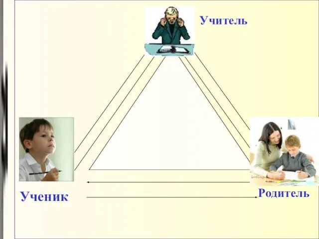 Учитель Ученик Родитель