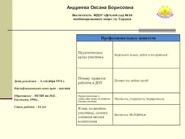 Андреева Оксана Борисовна Воспитатель МДОУ «Детский сад № 64 комбинированного вида» г.о.