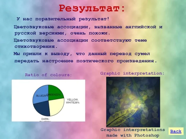 Результат: У нас поразительный результат! Цветозвуковые ассоциации, вызванные английской и русской версиями,