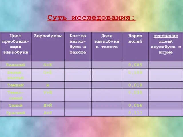 Суть исследования: