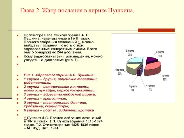 Глава 2. Жанр послания в лирике Пушкина. Просмотрев все стихотворения А. С.