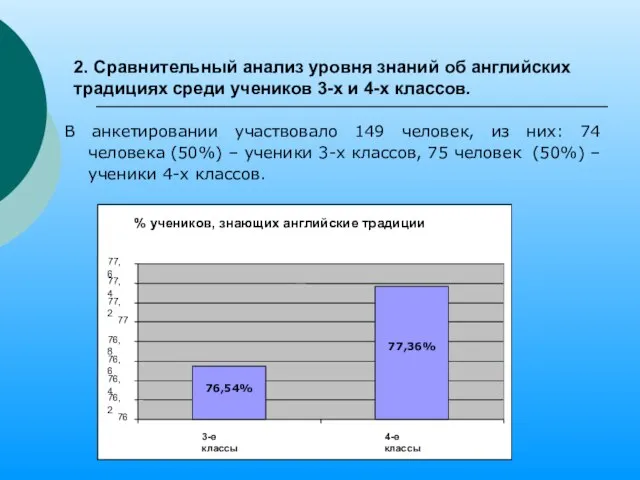 2. Сравнительный анализ уровня знаний об английских традициях среди учеников 3-х и