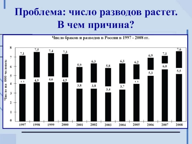 Проблема: число разводов растет. В чем причина?