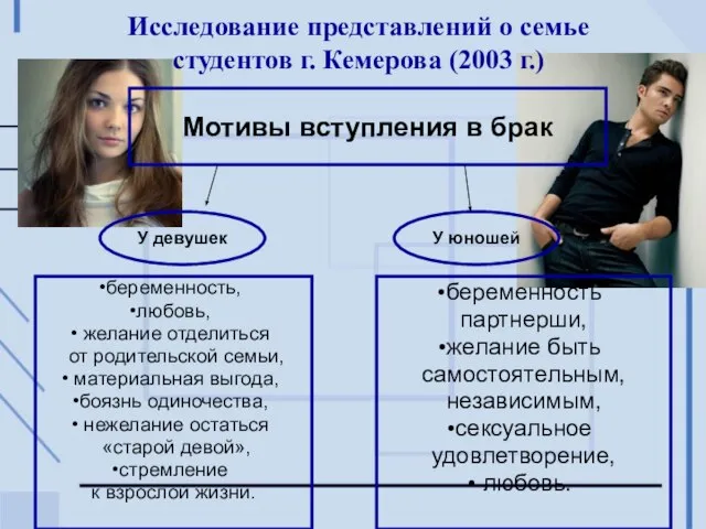 Исследование представлений о семье студентов г. Кемерова (2003 г.) Мотивы вступления в