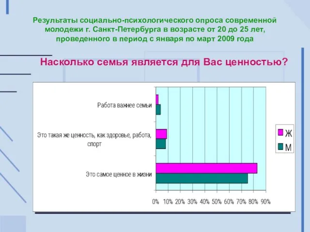 Результаты социально-психологического опроса современной молодежи г. Санкт-Петербурга в возрасте от 20 до
