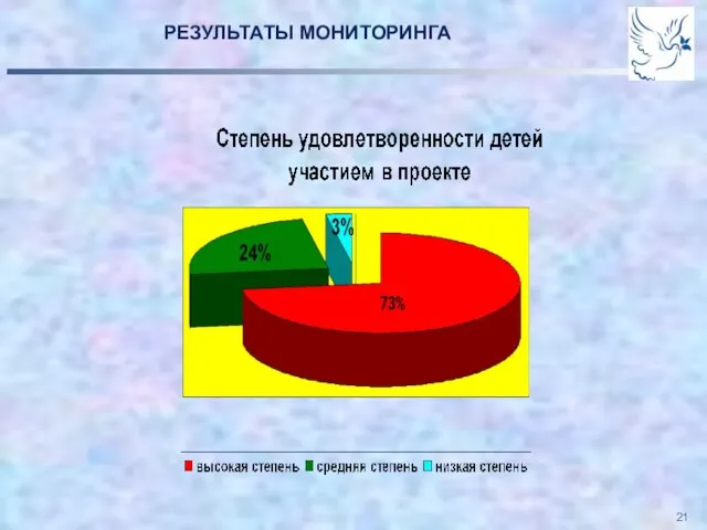 РЕЗУЛЬТАТЫ МОНИТОРИНГА