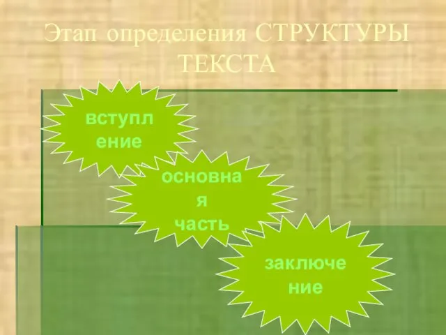 Этап определения СТРУКТУРЫ ТЕКСТА вступление основная часть заключение