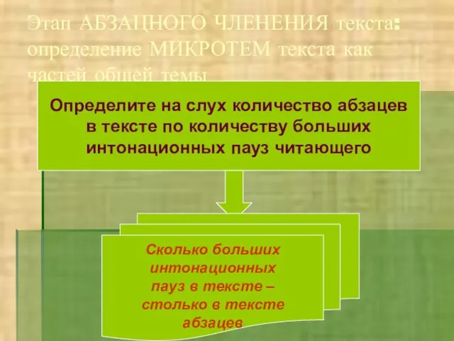 Этап АБЗАЦНОГО ЧЛЕНЕНИЯ текста: определение МИКРОТЕМ текста как частей общей темы Определите