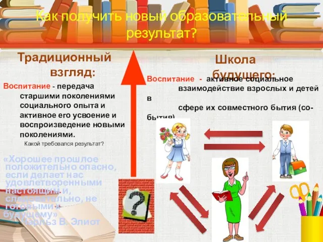 Традиционный взгляд: Воспитание - передача старшими поколениями социального опыта и активное его