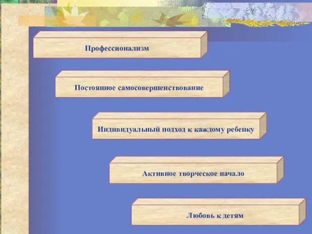 Профессионализм Постоянное самосовершенствование Индивидуальный подход к каждому ребенку Активное творческое начало Любовь к детям