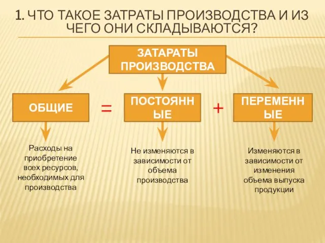 1. ЧТО ТАКОЕ ЗАТРАТЫ ПРОИЗВОДСТВА И ИЗ ЧЕГО ОНИ СКЛАДЫВАЮТСЯ? ЗАТАРАТЫ ПРОИЗВОДСТВА