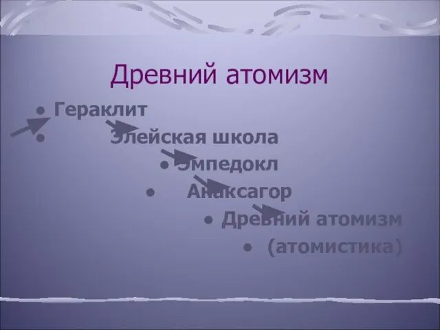 Древний атомизм Гераклит Элейская школа Эмпедокл Анаксагор Древний атомизм (атомистика)