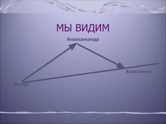 МЫ ВИДИМ Анаксимандр Анаксимен Фалес