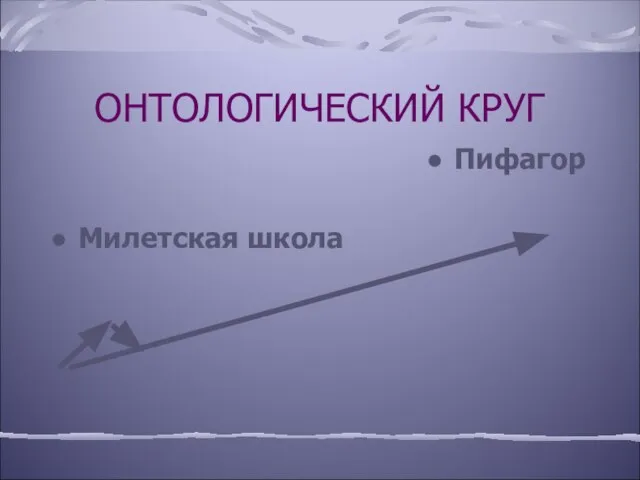 ОНТОЛОГИЧЕСКИЙ КРУГ Пифагор Милетская школа