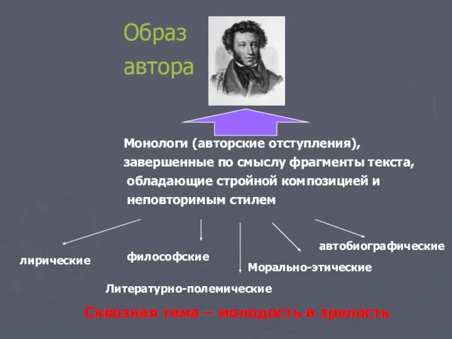 Образ автора Монологи (авторские отступления), завершенные по смыслу фрагменты текста, обладающие стройной