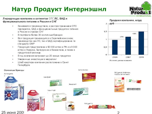 25 июня 2009 г. Натур Продукт Интернэшнл Лидирующая компания в сегментах OTC