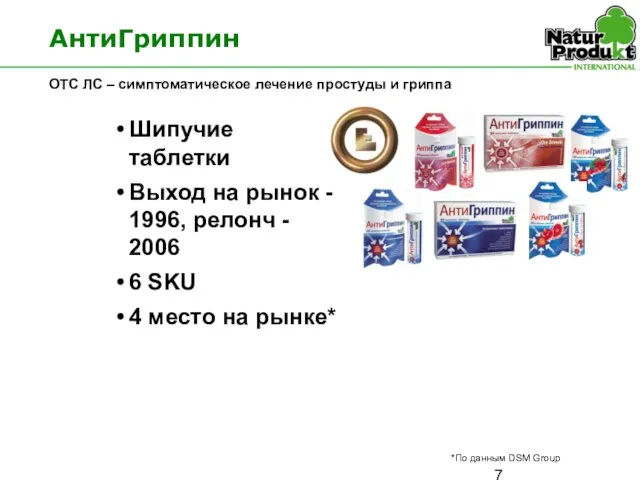 Шипучие таблетки Выход на рынок - 1996, релонч - 2006 6 SKU