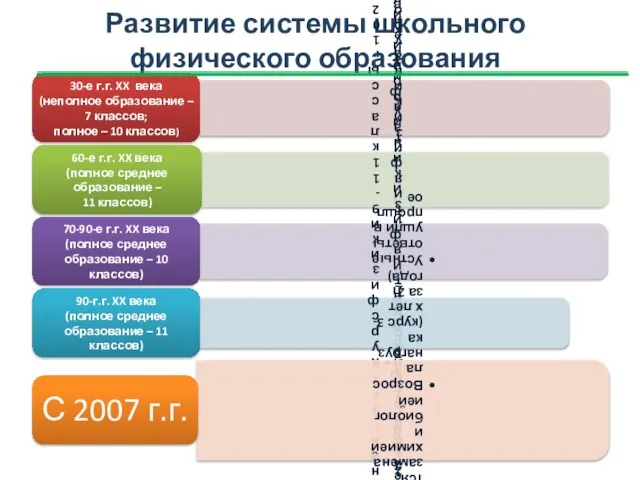 Развитие системы школьного физического образования