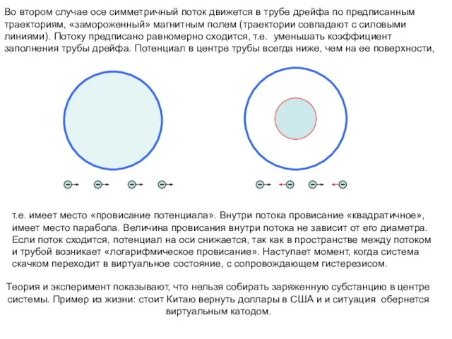 Во втором случае осе симметричный поток движется в трубе дрейфа по предписанным