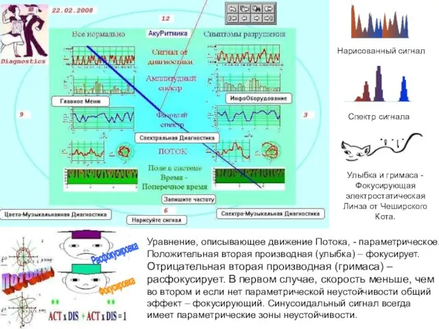 Фокусировка Расфокусировка Нарисованный сигнал Спектр сигнала Улыбка и гримаса - Фокусирующая электростатическая