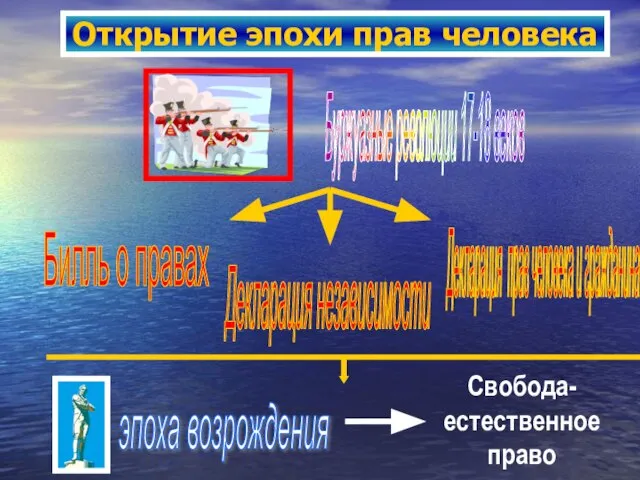 Открытие эпохи прав человека