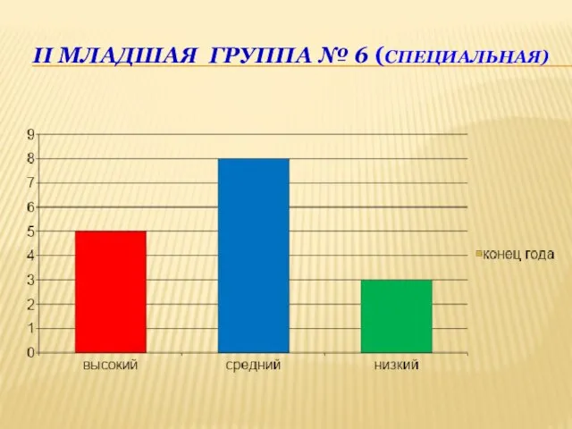 II МЛАДШАЯ ГРУППА № 6 (СПЕЦИАЛЬНАЯ)