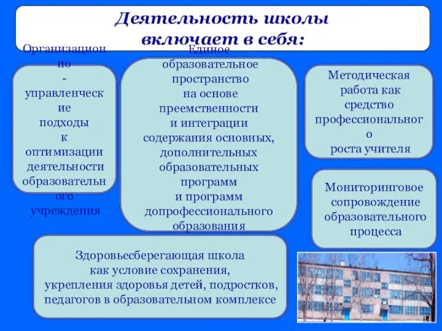 Деятельность школы включает в себя: Организационно -управленческие подходы к оптимизации деятельности образовательного