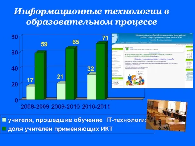 Информационные технологии в образовательном процессе