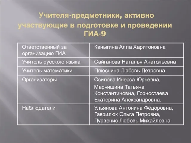 Учителя-предметники, активно участвующие в подготовке и проведении ГИА-9