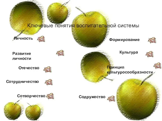 Ключевые понятия воспитательной системы Личность Формирование Развитие личности Отечество Сотрудничество Содружество Принцип культуросообразности Сотворчество Культура