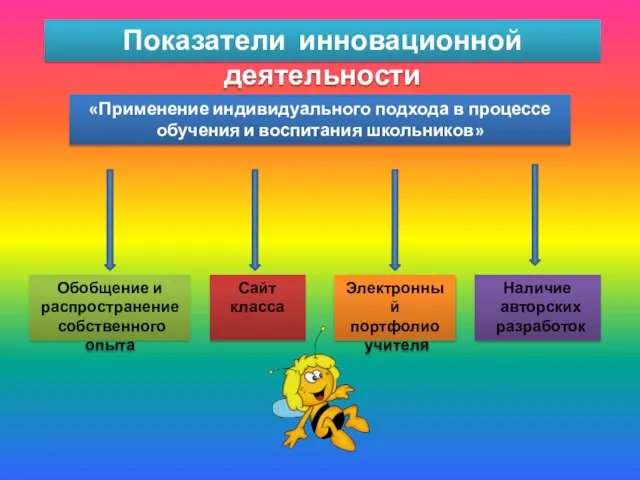 Показатели инновационной деятельности «Применение индивидуального подхода в процессе обучения и воспитания школьников»