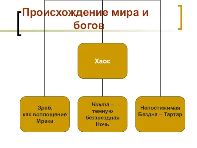 Происхождение мира и богов