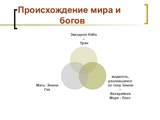 Происхождение мира и богов