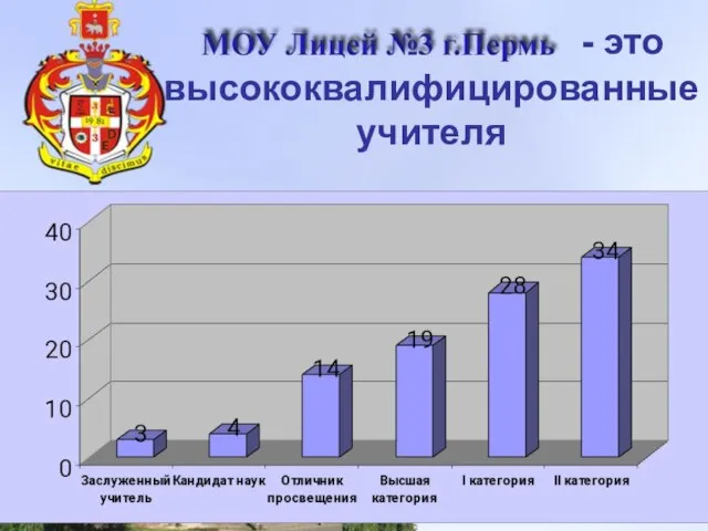 - это высококвалифицированные учителя