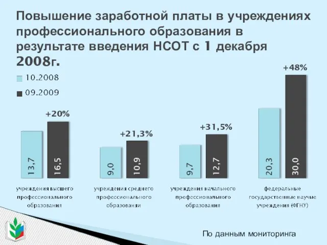 Повышение заработной платы в учреждениях профессионального образования в результате введения НСОТ с