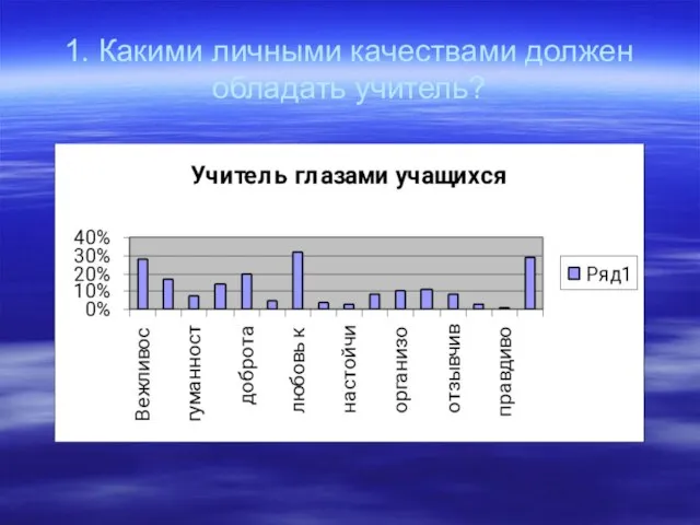 1. Какими личными качествами должен обладать учитель?