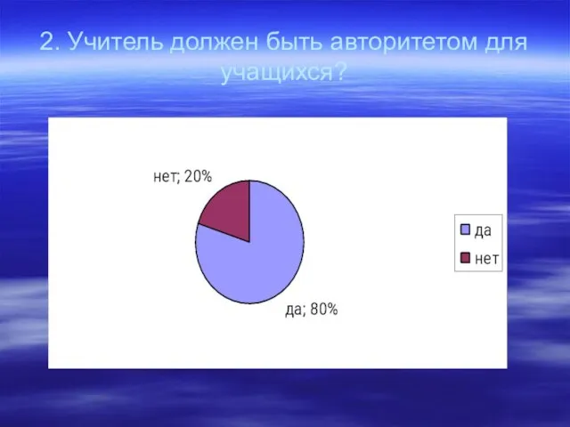 2. Учитель должен быть авторитетом для учащихся?