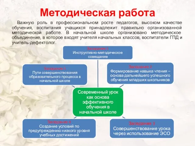 Методическая работа Важную роль в профессиональном росте педагогов, высоком качестве обучения, воспитания