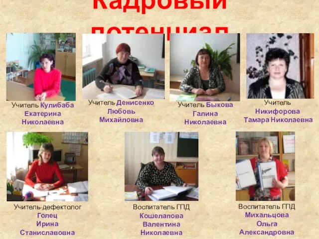 Кадровый потенциал Учитель Кулибаба Екатерина Николаевна Учитель Денисенко Любовь Михайловна Учитель Быкова