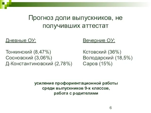 Прогноз доли выпускников, не получивших аттестат Дневные ОУ: Тонкинский (8,47%) Сосновский (3,06%)