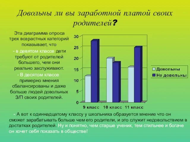 Довольны ли вы заработной платой своих родителей? Эта диаграмма опроса трех возрастных