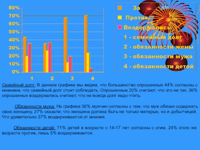 Семейный долг: В данном графике мы видим, что большинство опрошенных 44% согласны