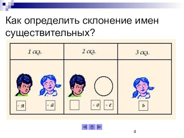 Как определить склонение имен существительных?
