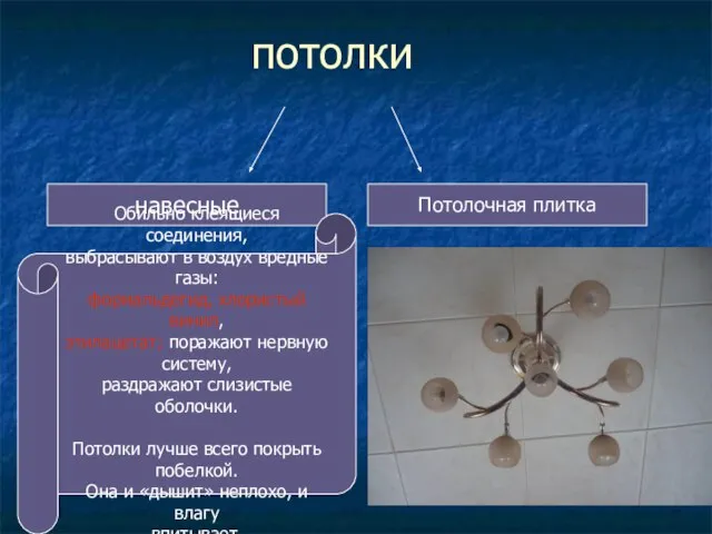 потолки навесные Потолочная плитка Обильно клеящиеся соединения, выбрасывают в воздух вредные газы: