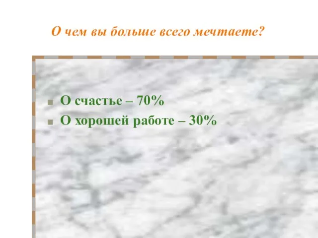 О чем вы больше всего мечтаете? О счастье – 70% О хорошей работе – 30%