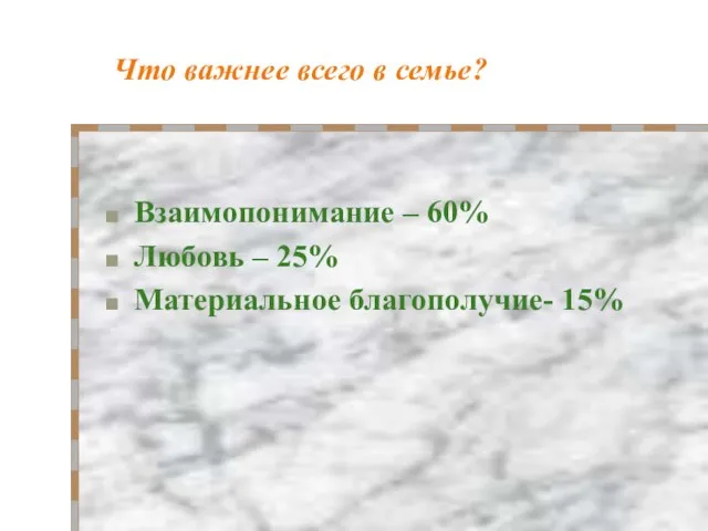 Что важнее всего в семье? Взаимопонимание – 60% Любовь – 25% Материальное благополучие- 15%